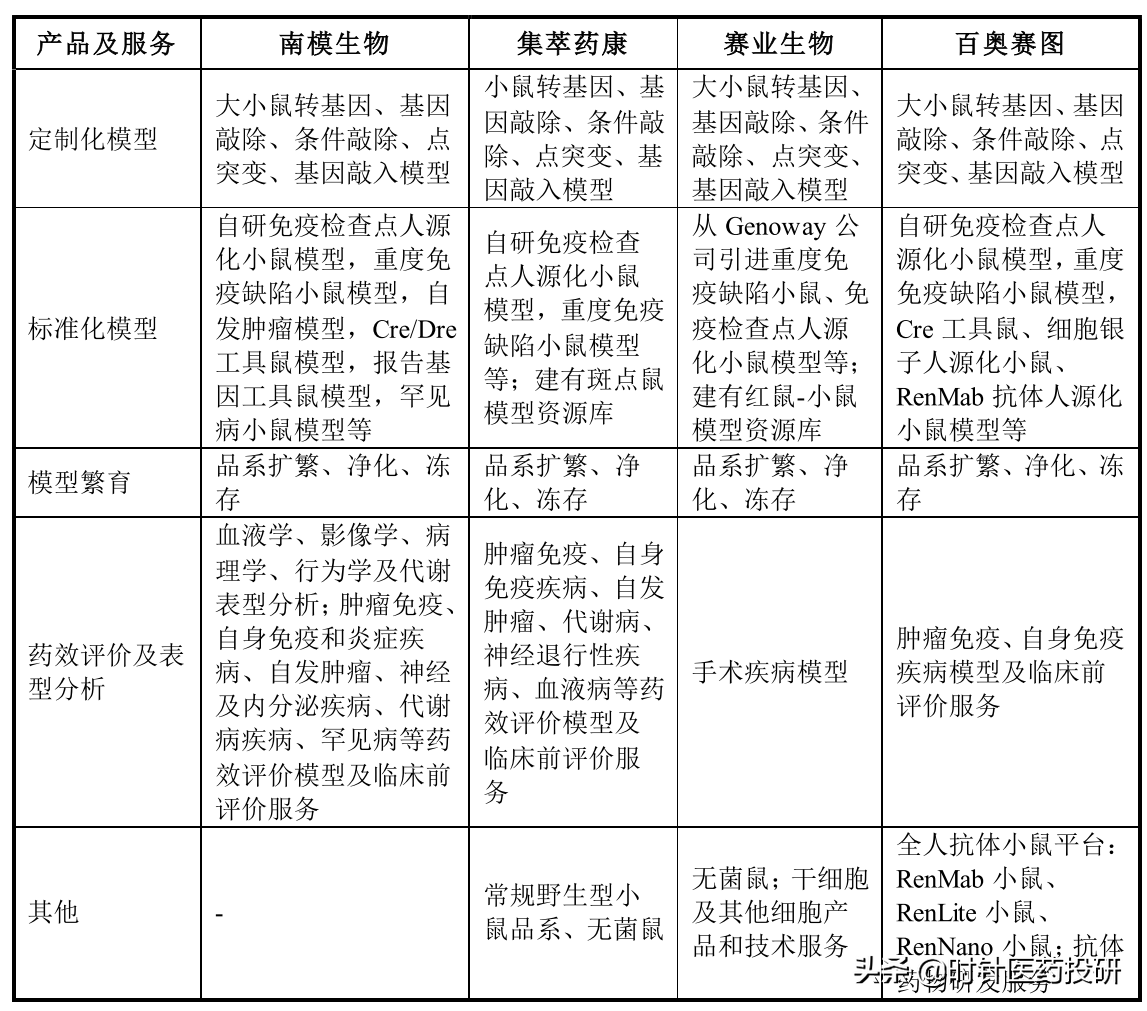 医药新股南模生物价值如何？深度价值分析，值得收藏