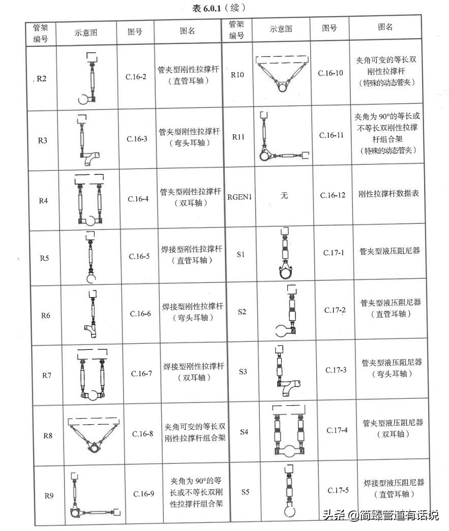 HG/T21629-2021管架标准图索引表(三)找管托支吊架图纸看这就够了