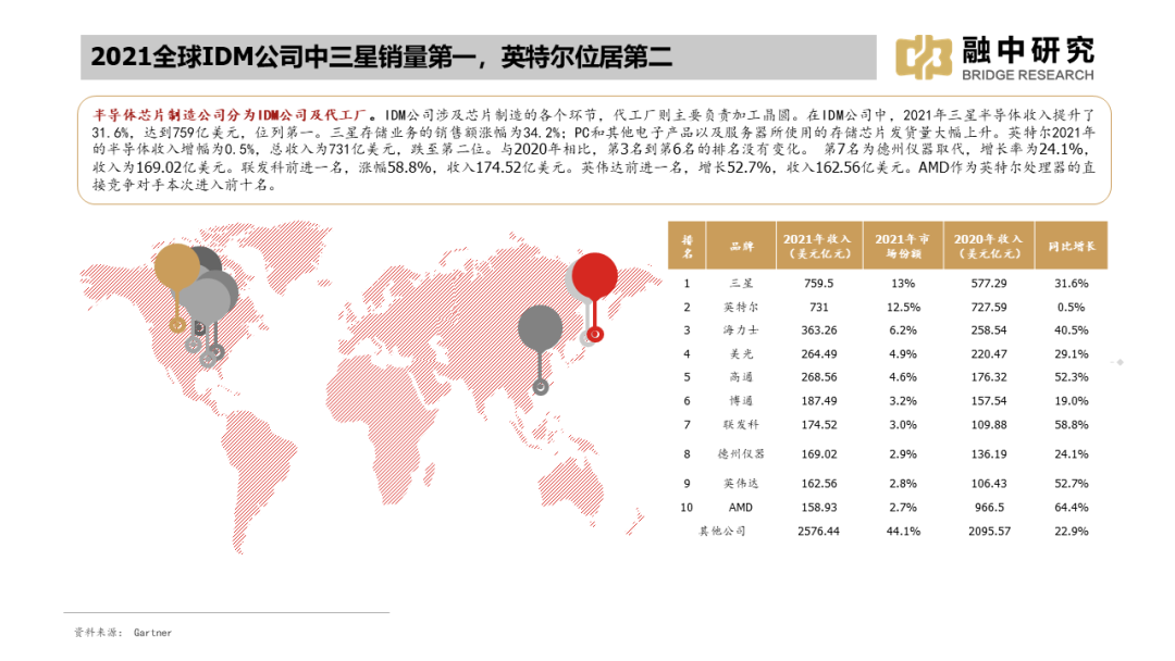 国内集成电路产业全景梳理