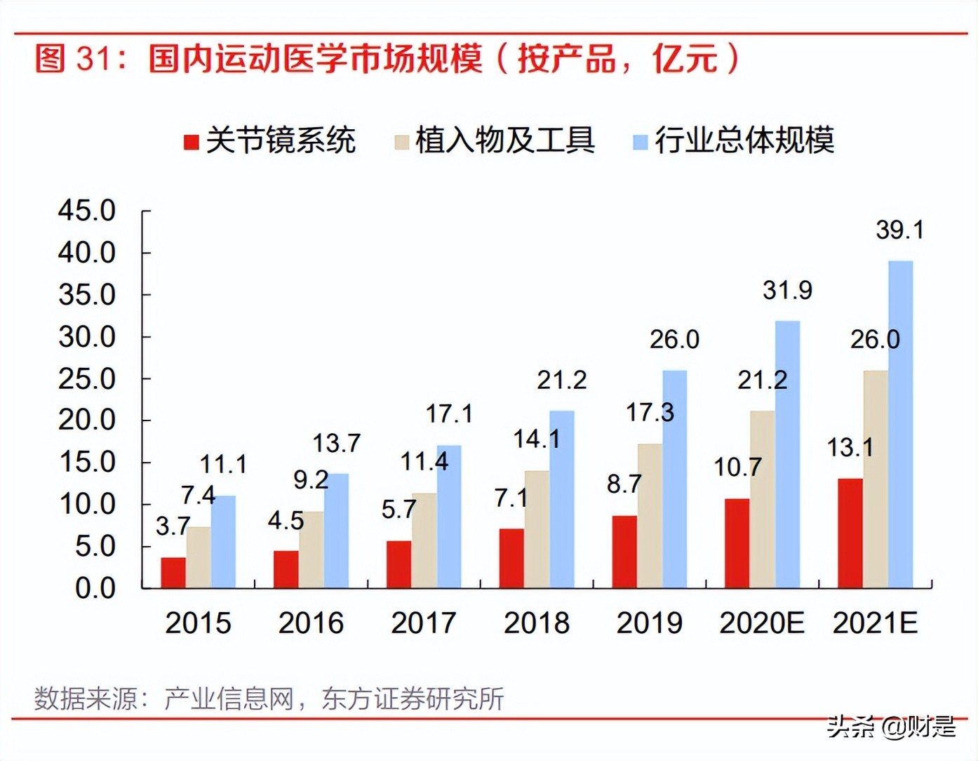 三友医疗：骨科创新践行者，多项因素共振公司迎来发展新机会