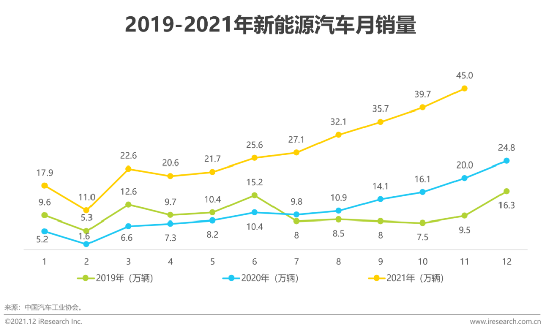 汽车品牌营销，汽车品牌营销研究报告？