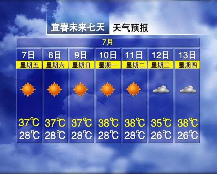 九江今日气温是多少「九江今日金价多少一克」