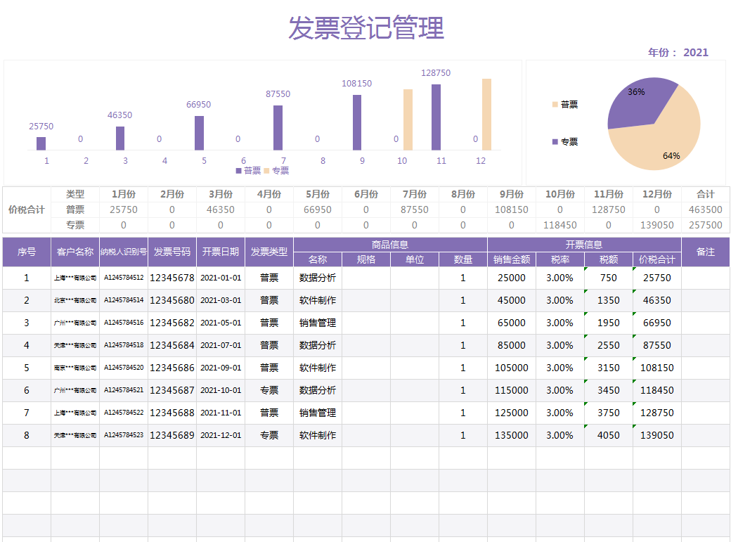 熬了7夜做好的全自动发票管理表，老板直接奖励6k，带公式套用
