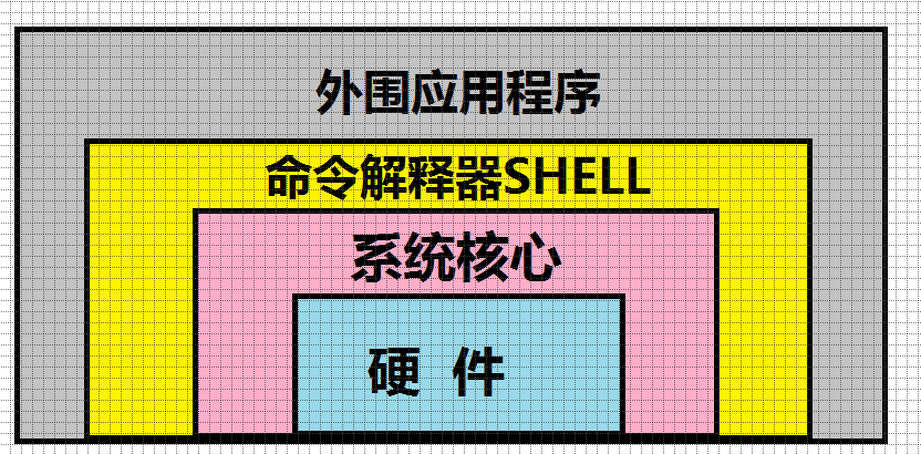 Linux难学吗？看完这篇你就知道了。 Shell 脚本开挂使用方法(详解)