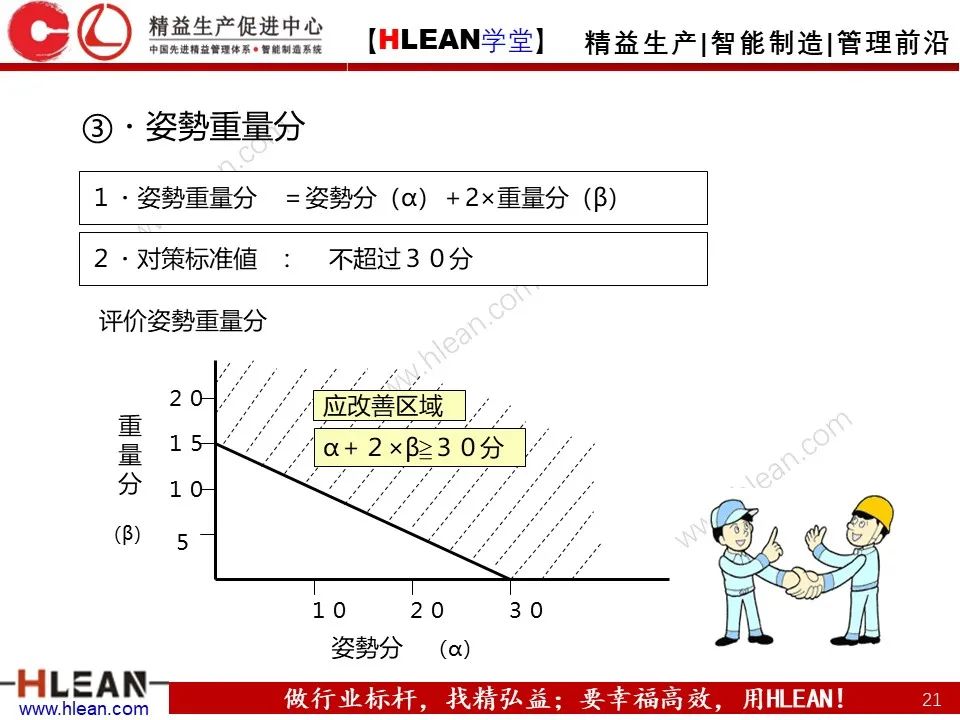 「精益學堂」豐田人機工程-作業動作評價與疾病預防