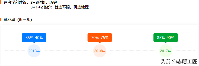大冷门专业？详解历史学类下设的8个专业，就业方向差别有多少