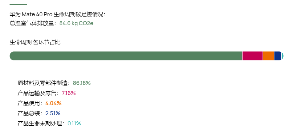 一部手机的碳排放量到底多少？华为是苹果的四倍？