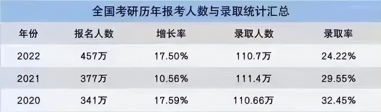 敢问路在何方？2021届毕业生考研、考公、就业行情及数据