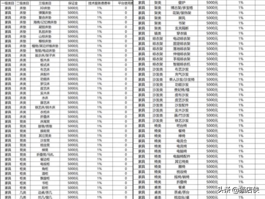 京东入驻招商厨具、家居日用专场，专营店可申请入驻