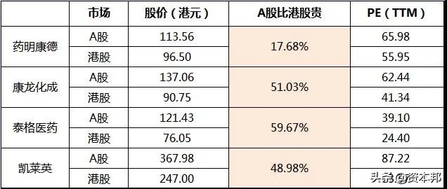 以史为鉴！探寻医药板块是否已到该贪婪的时刻？