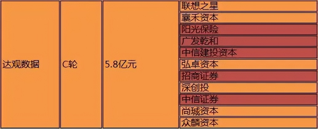 ​2022上半年全球RPA融资盘点：24起融资总额104亿元，国产RPA占19%