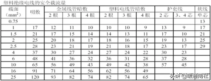 商用空调电源通讯线安装标准说明