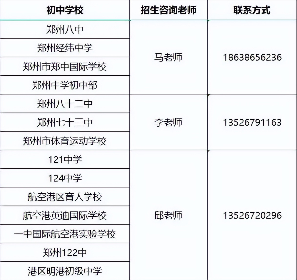 报考必备！2022年郑州市高中招生简章汇总