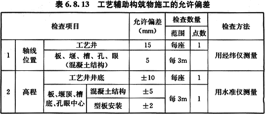 给水排水构筑物工程施工及验收规范 GB 50141-2008