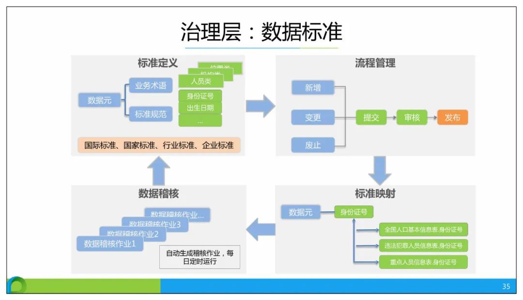 分享 | 智慧公安大数据应用解决方案