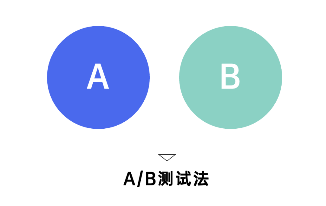 2022年策略人必备的58个营销模型（5.0版）