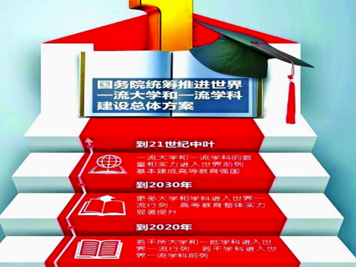 网传“新双一流”名单，7所双非院校得到升级？湘潭大学成大黑马