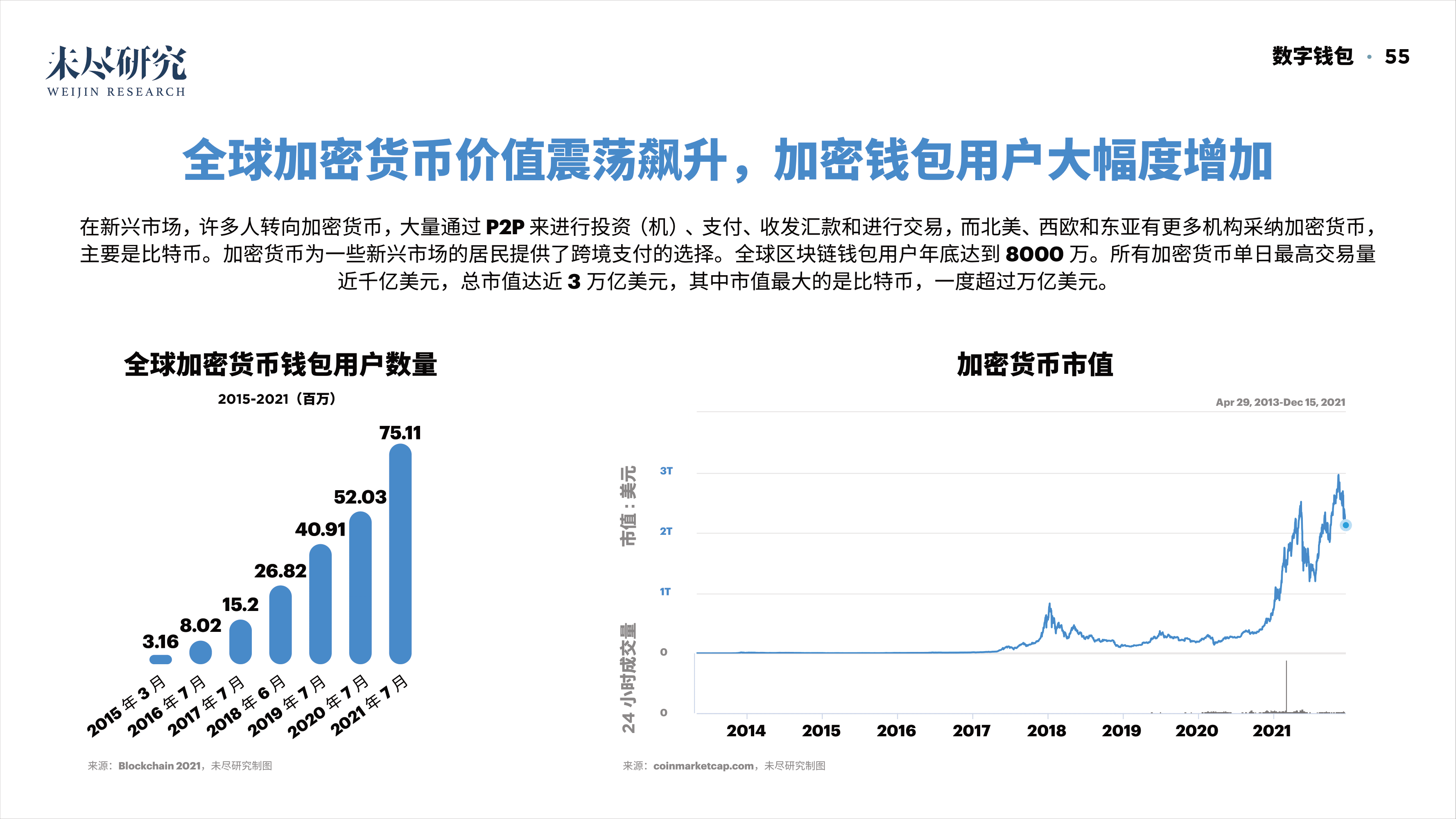 「重磅报告发布」看DAO2022