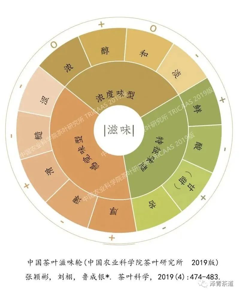 评价茶叶的专业术语(教你喝茶的100个专业术语)