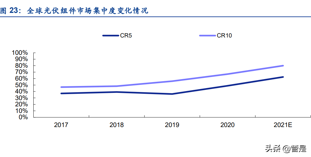 光伏铝边框行业报告：高端铝材企业，光伏业务驱动业绩高速增长