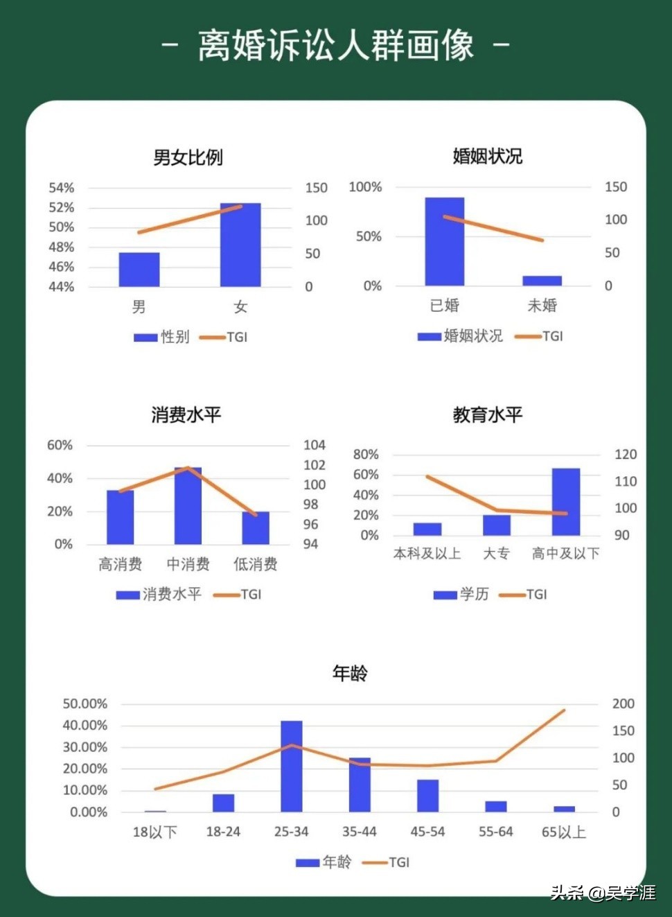 玩“赚”网络案源，离婚诉讼大数据发布，婚姻案源增长太轻松了