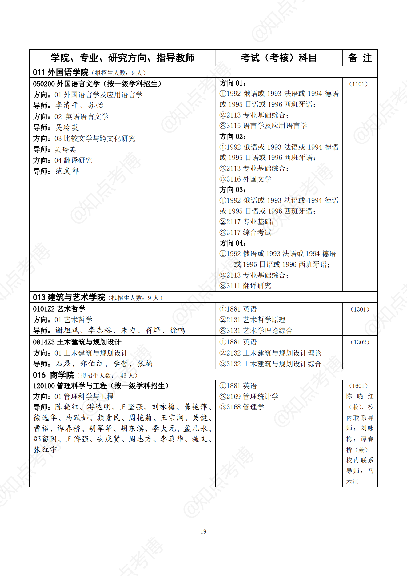 知点考博：中南大学22年博士招生专业目录，招生学科、专业一览表