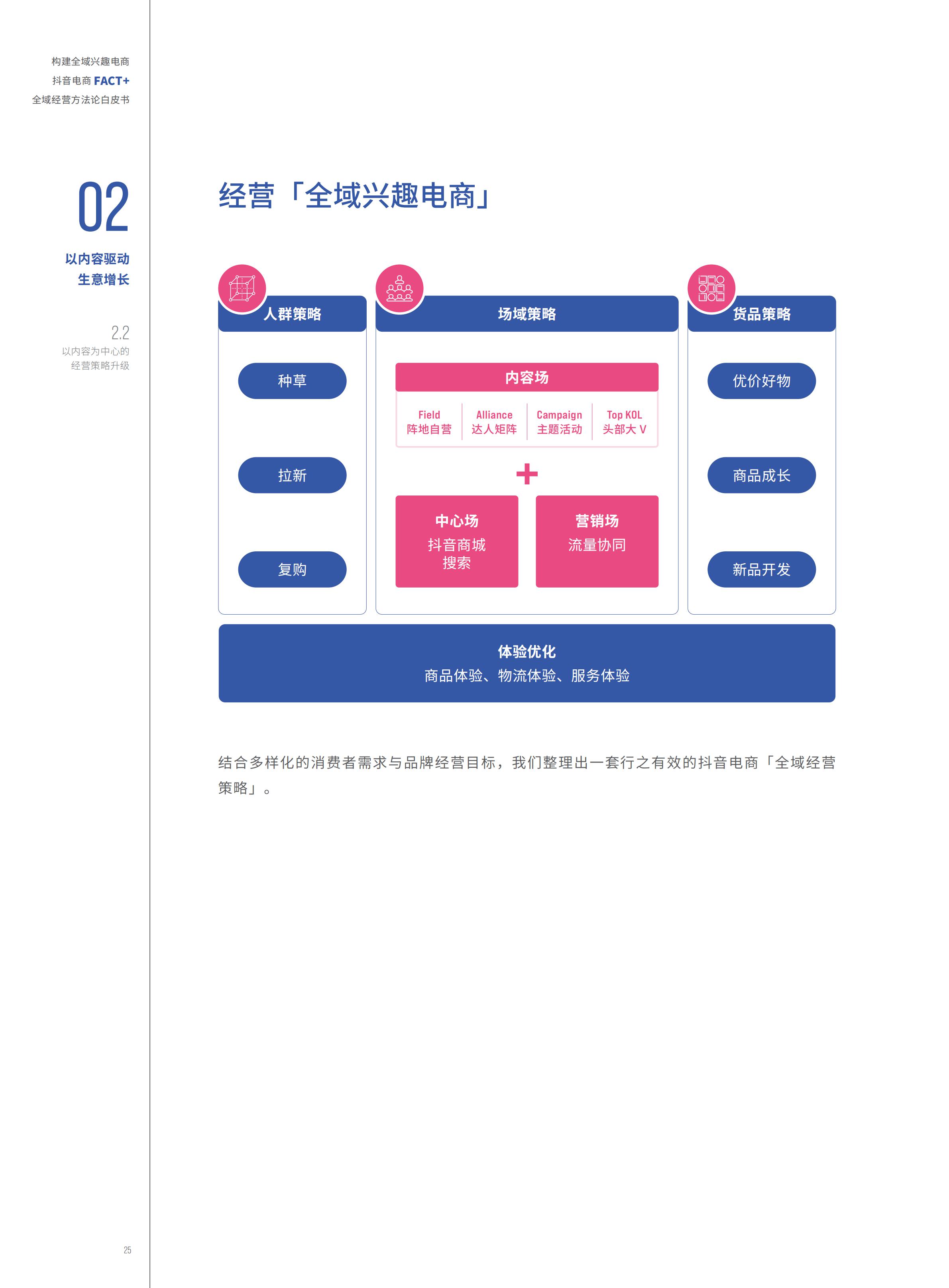 2022抖音电商FACT+全域经营方法论白皮书,76页,推荐收藏