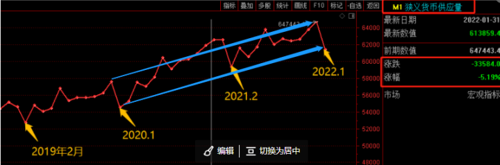 2022年A股全年上涨的逻辑基本确定！