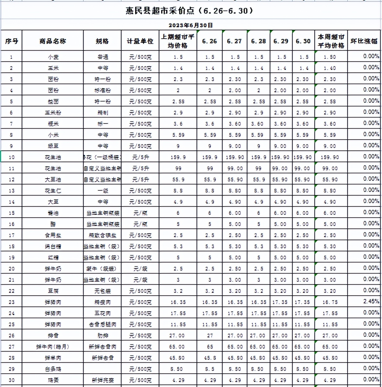 惠民黄金今日价格走势，银行黄金金条今日价格