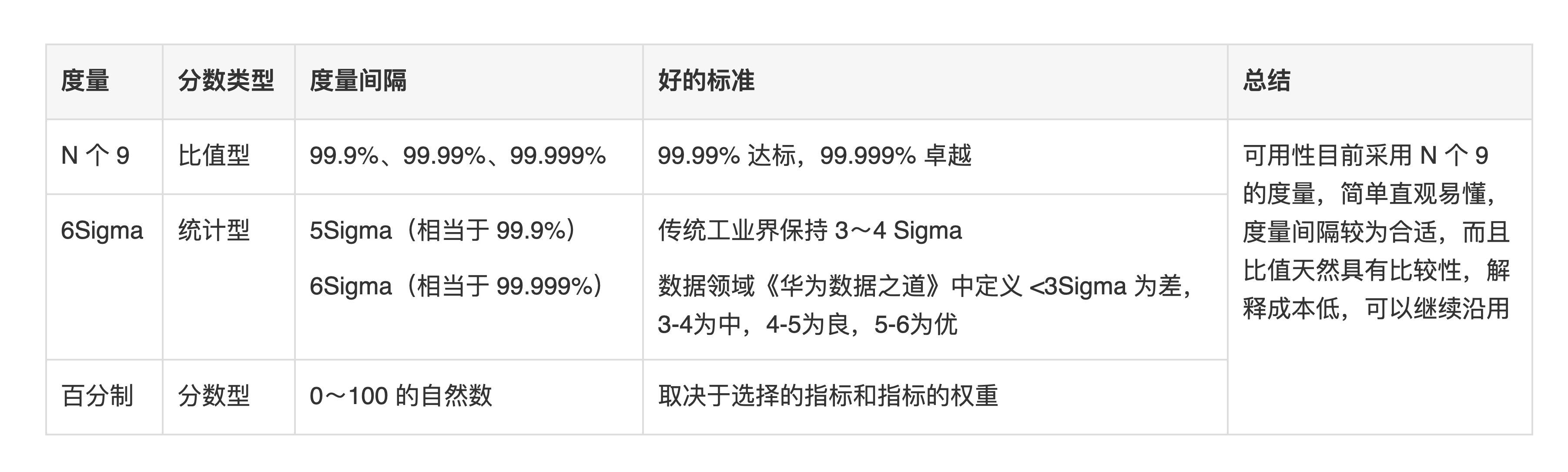 美团综合业务推荐系统的质量模型及实践
