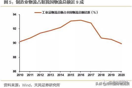 昆船集团招聘（中国智慧仓储物流产业迎来黄金发展）