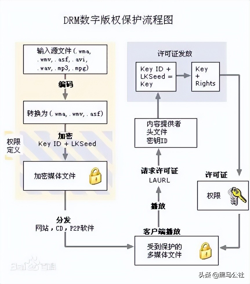 爱奇艺体育会员(爱奇艺被爆对“双标”？安卓手机只能播放720p分辨率内容？)