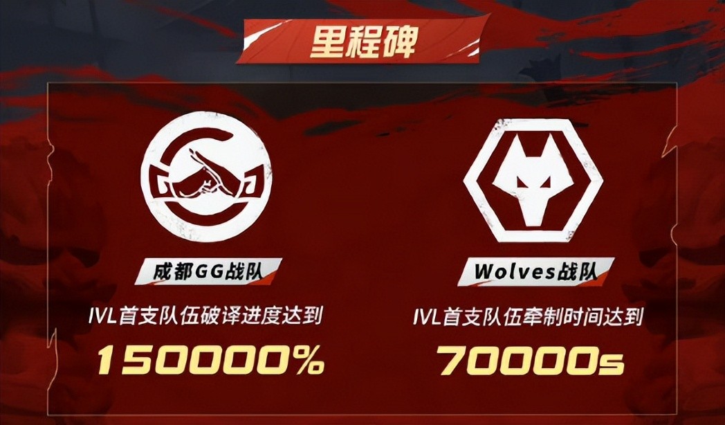 竞技状态火热(IVL夏季赛第八周：DOU5双喜临门！成都GG、Wolves开创新纪录)