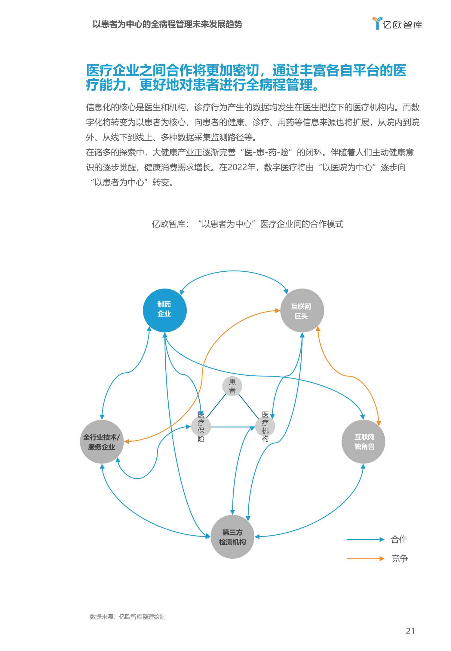 2022医疗大健康产业十大趋势预测