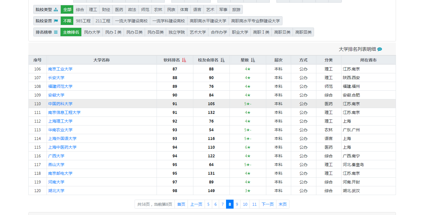 “南北双药”：中国药科大学PK沈阳药科大学，到底谁是“药王”？