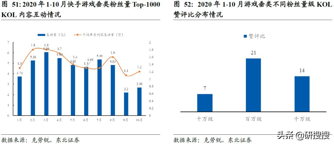 在当前时点，我们如何看待快手的价值？