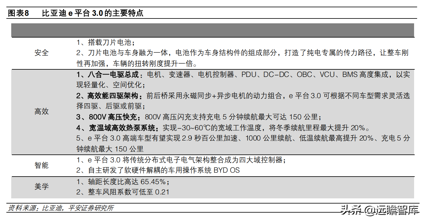 从电动化龙头，比亚迪汽车发展史：看我国新能源汽车的进化之路