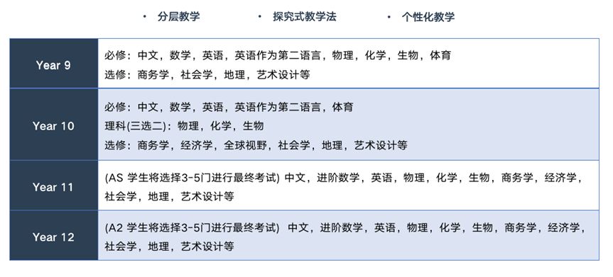 爱莎文华A Level (含国际艺术班) 招生简章
