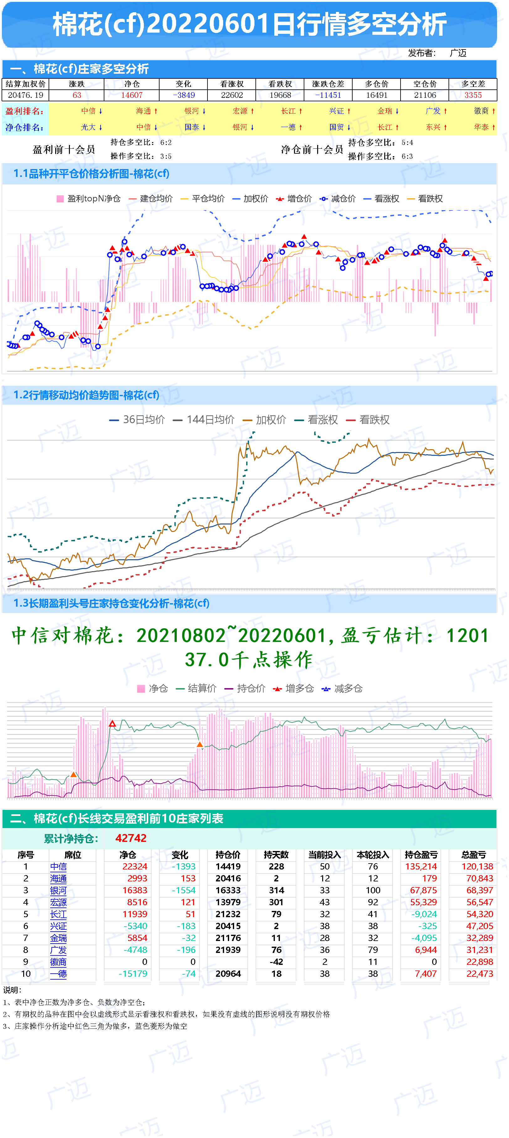 2601-期货行情多空庄家成本分析-玻璃、纯碱、棉花、白糖、花生