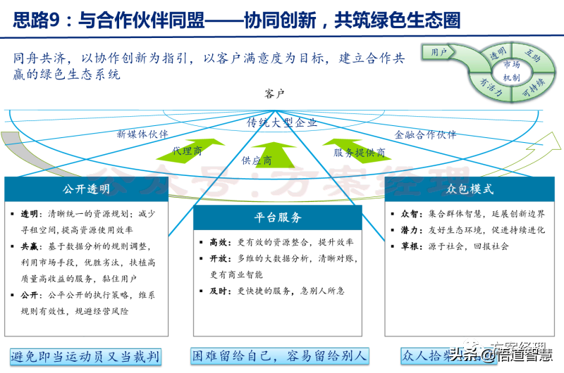 企业数字化转型规划思路方案(ppt)