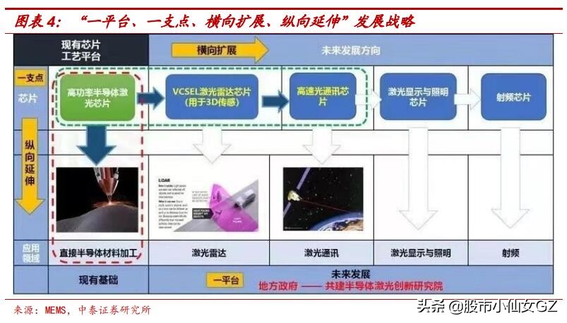 激光芯片国内市占率第一，打破国外技术垄断，获华为投资