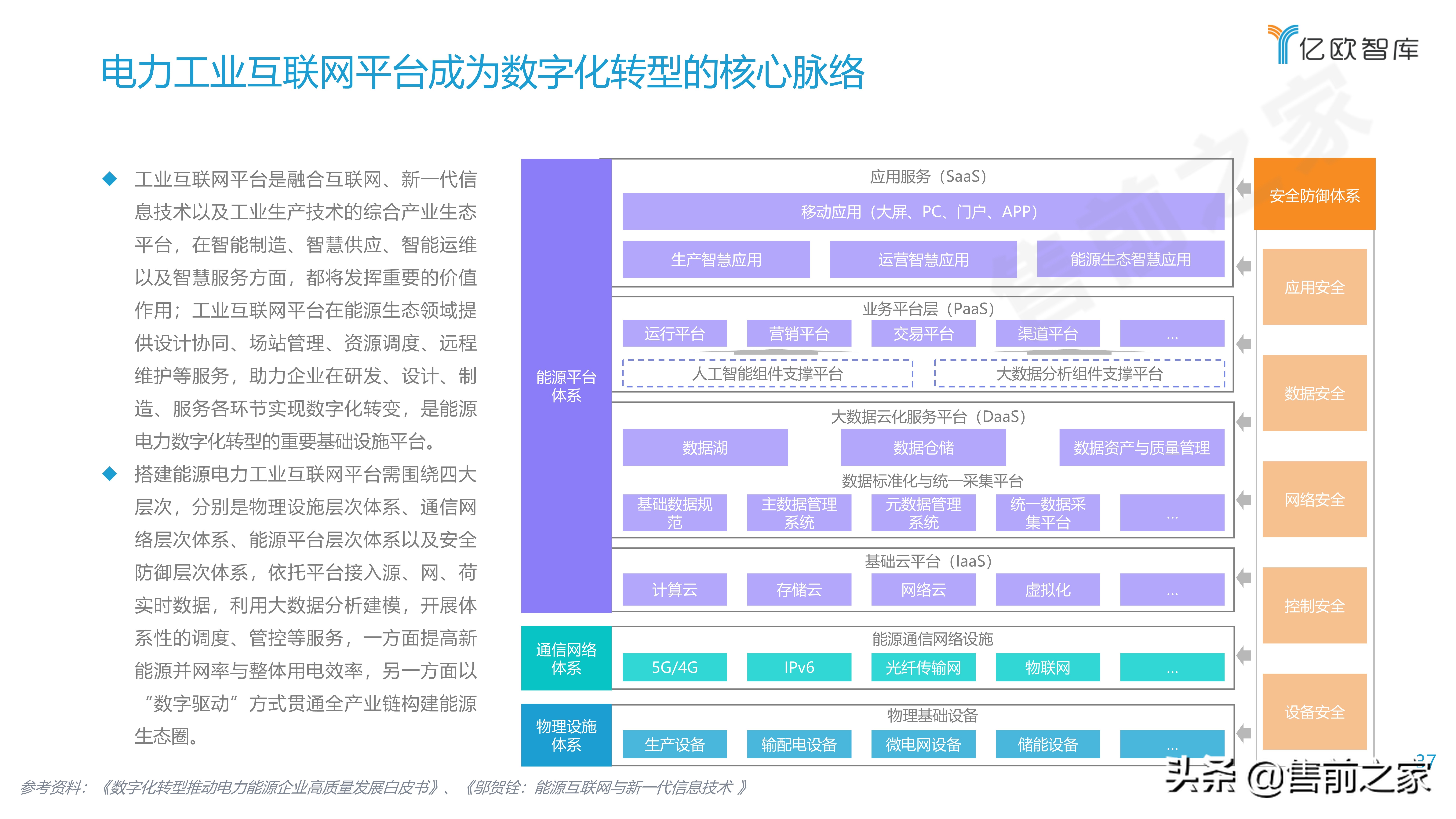 2021能源电力数字化转型研究报告精选（PDF）