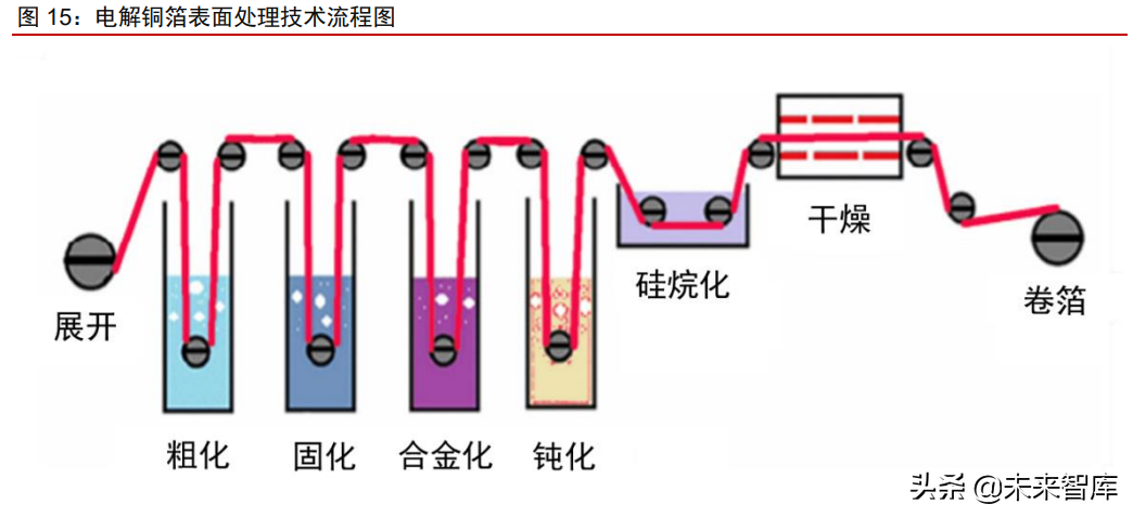 铜箔行业深度研究报告：铜箔的下半场，客户、供应链和产品迭代