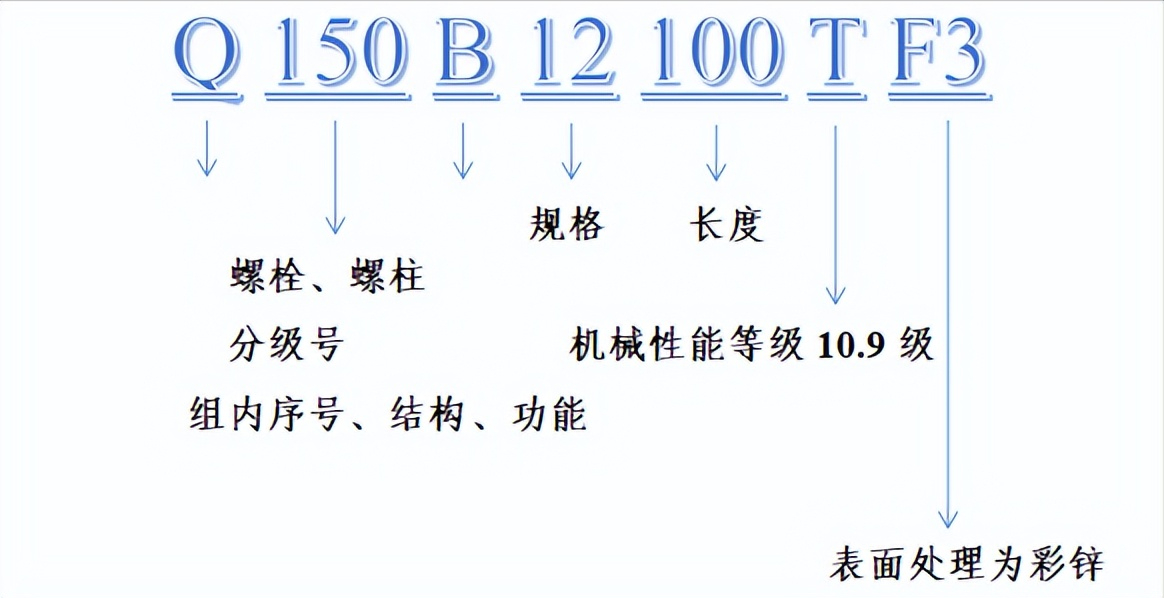 你知道汽车标准件编码背后的秘密吗？