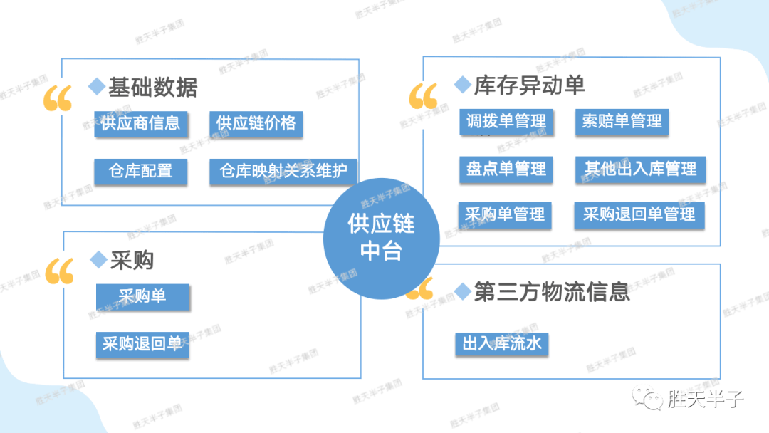 营销中台建设：供应链中台，让用户有货可买