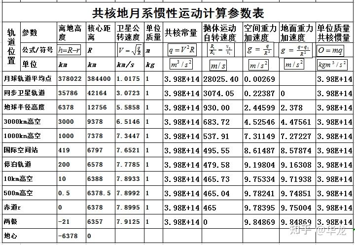 2共核惯量守恒定律的计算与应用：替代机械能守恒定律