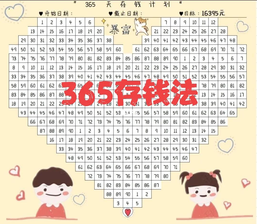 7个好用的存钱法，逼自己用起来
