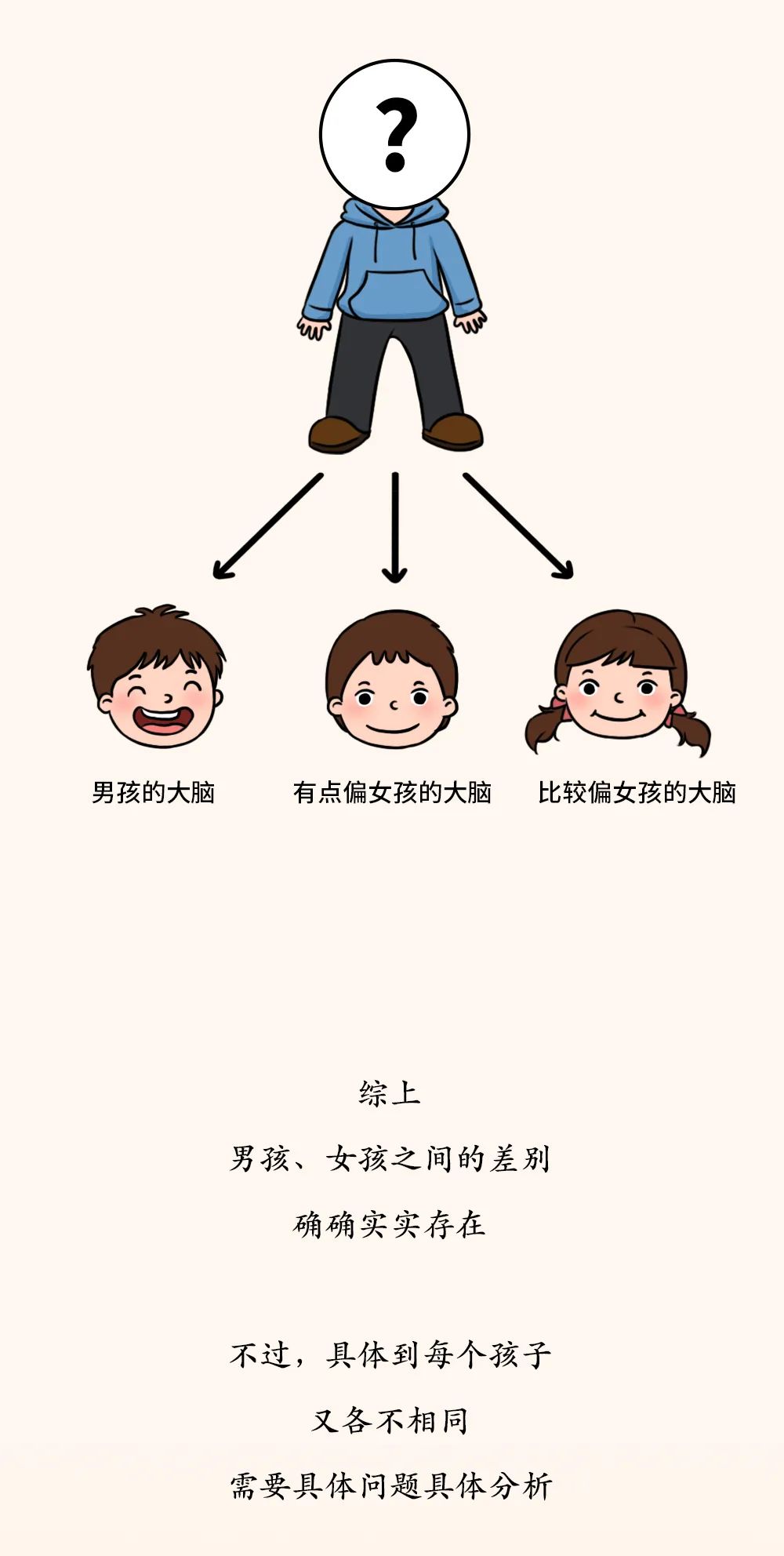 儿子和女儿的差别到底在哪里?这30张图太真实了