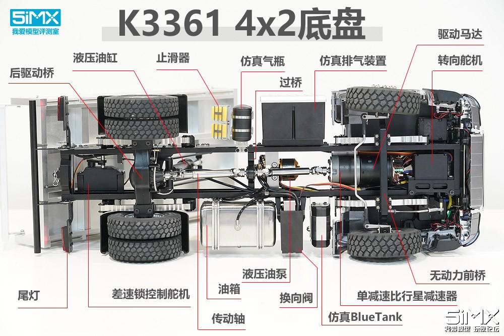 「5iMX评测室」卡勃力特3361 3362两轴液压自卸车模型评测报告