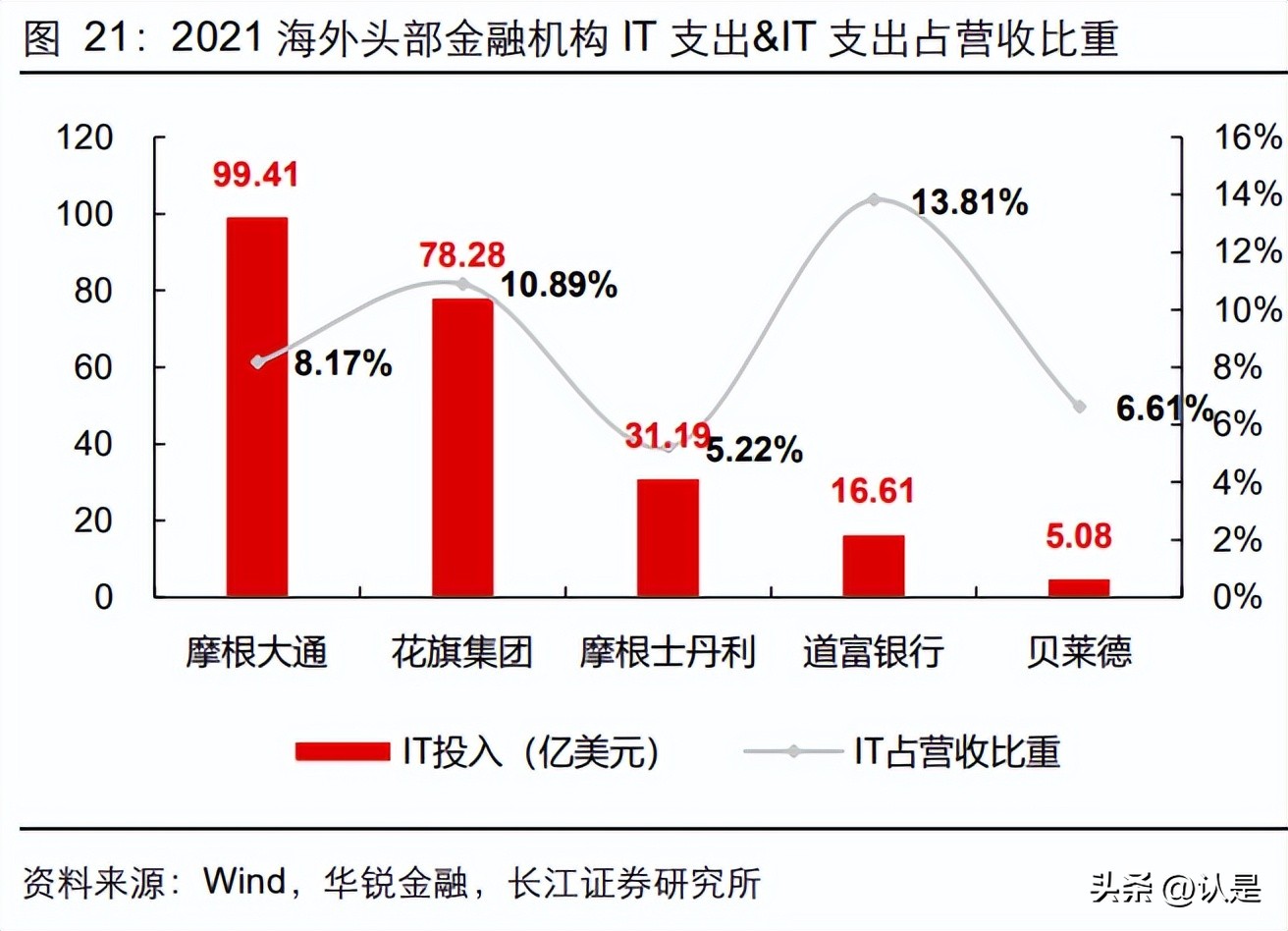 恒生电子研究报告：格局优越的长跑冠军，拐点将至